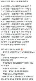 의외로 모르는 사람들이 많다는 사회초년생 꿀팁