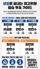 민주당 전당대회 당대표 & 최고위원 투표 가이드.jpg