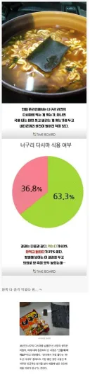 너구리 라면 충격적인 결과