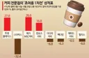 스타벅스)가 개좉되버린거같은 이유