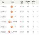 日여행 날씨 체크중