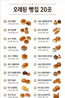 우리나라에서 가장 오래 된 빵집 20곳
