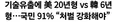 사실상 나라는 망치고 있다는 집단.jpg