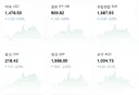환율) 달러 1478원 엔화 909원