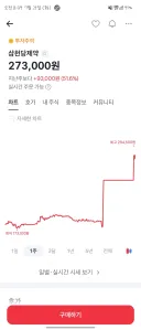 삼천당 그래프 뭐임