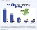 민주당 차기 당대표 호남지역 여론조사 결과(7/19~20)