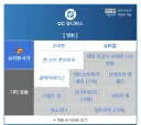 슈퍼걸 망하고 워너 회의실.jpg