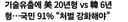 사실상 나라는 망치고 있다는 집단
