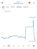 주식) 어제 30퍼 떡상하며 상한가 쳤던 삼천당