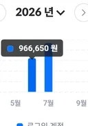 갑자기 대가리 봉합됨