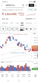 주식)진짜 물리니까 복구도 개힘드네ㄷㄷㄷ