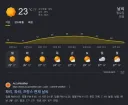 요즘 유럽 더위 관련 뉴스나 글이 적어진 이유.jpg