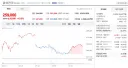 [주식] 삼성전자 +6.15% 다이나믹 코리아 반도체 상승!!