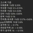 [아이온연구소] 피해증폭 vs 공격력 효율