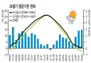 입추가 ㅈㄴ 더운 날인 이유