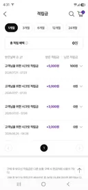 Cj온스타일 적립금.. 저한테 왜그러는걸까요..