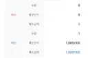 주식) 부정할 수 없는 삼성 하이닉스가 오늘 떡상한 이유
