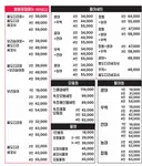 회 고수님들 여기에서 도대체 맛있는 회가 뭔가요 /