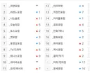 라면포럼 1위 하니까 기분 좋군요