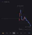 ?? : 스페이스x 떨어질거 알았으면 숏치면 되잖아