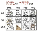 10만원으로 여자친구 만들기