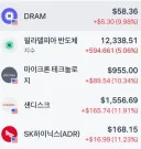 미장 반도체 폭등중 ㄷㄷㄷ