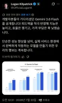 제미나이 3.6 플래시 출시 (개발자를 위한)