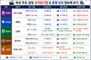 국내 주요 감독 손익분기점 흥행성과