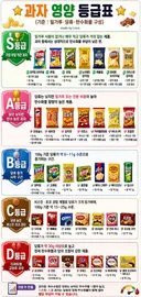 과자 영양 등급표