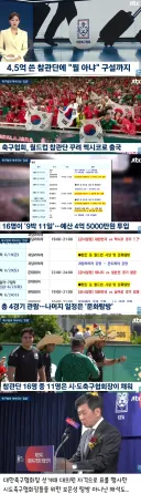 축구협회 혈세4.5억으로 9박11일 여행