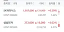 삼전닉스 폭등!!