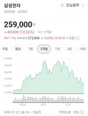 삼닉 주식 무서운점