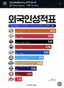 야구) 농사 대실패
