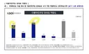 민주당 당대표 적합도. 김민석 21.5% , 정청래 25.7%