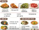 오늘 점심 뎀졌다!