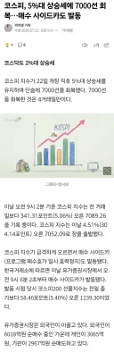 코스피, 5%대 상승세에 7000선 회복…매수 사이드카도 발동