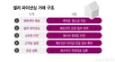 "근저당 최대 10억"…대출 막히자 비은행 자금조달 확산.news