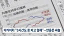 지지율 급락중인 다카이치 근황