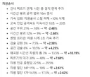 ㅇㅂ) 절대 이사람이 키우는 캐릭터는 키우지 말 것