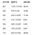 한국에 놀러오는 외국인 1,2위가 정말 중국과 일본이라 보는가?