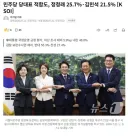근저당 이슈 덕분에 당대표 연임할거같네요?