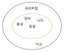 무협) 식단으로 비유한 정파 사파 마교 차이