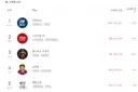 2분뉴스에 출연한 유시민..국내 슈퍼챗 1위