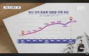 노인과 아파트만 남았다는 도시 근황