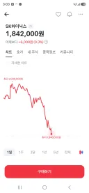 주식) 하이닉스 음전 직전