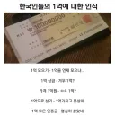 1억에 대한 인식