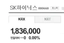 주식) SK하이닉스: 아무일도 없었다!