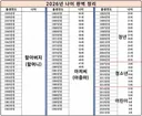 2026 나이 호칭 완벽 정리.jpg