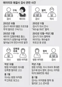 검사가 프로포폴 여자 연예인을 돕는다면, 어떻게 될까요?