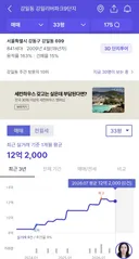 강일 장기전세 노인들 못나간다고 하는 이유